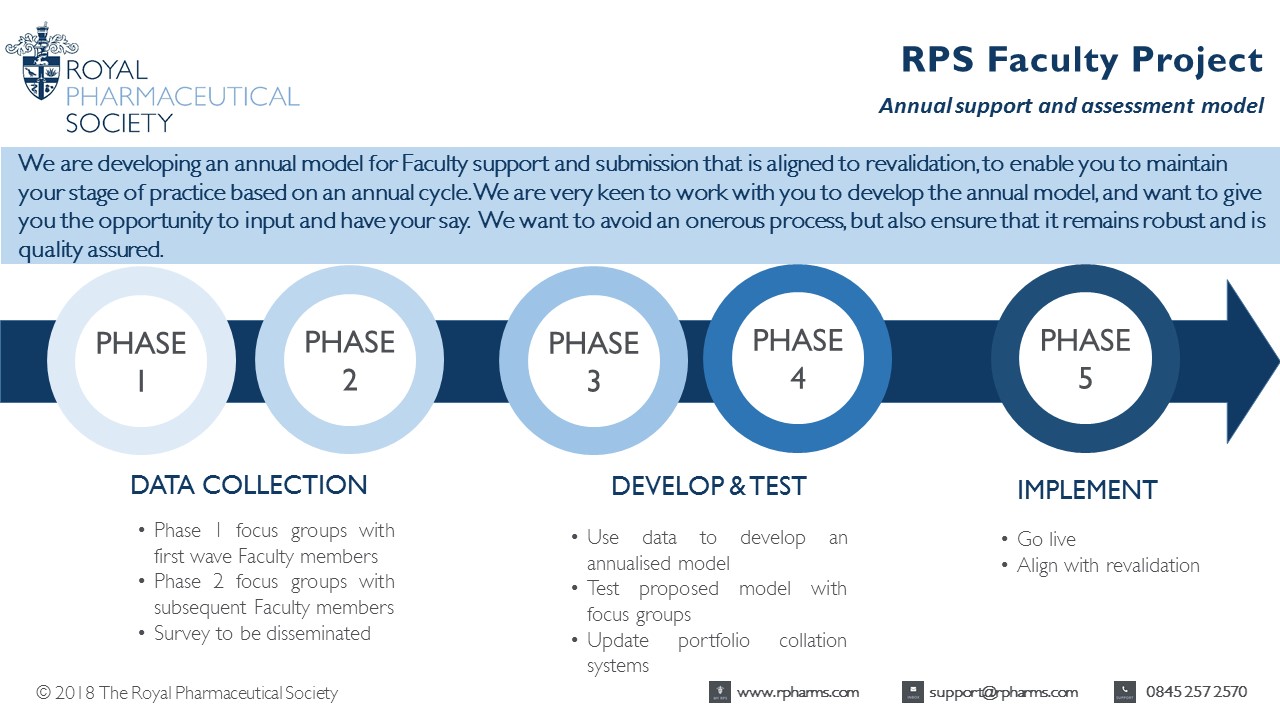 20180724 RPS annualisation model infographicfinal2